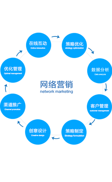 网络营销外包