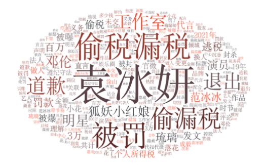 近期舆情事件盘点-jimmy