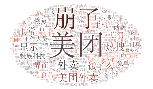 近期舆情事件盘点-jimmy