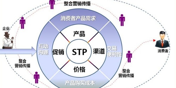 瓷砖/地板砖品牌产品营销怎么做？危机公关舆情监测机制如何搭建？