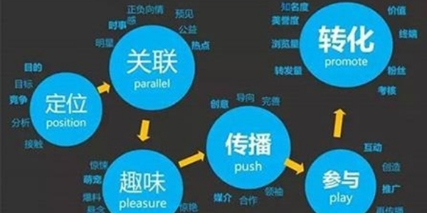 玻化砖品牌产品营销怎么做？危机公关舆情监测机制如何搭建？