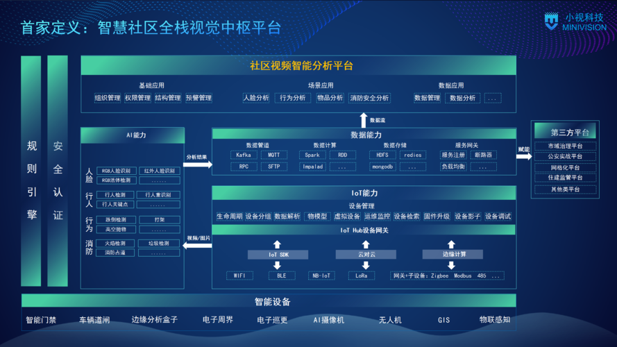 智慧社区产品营销品牌舆情危机预警