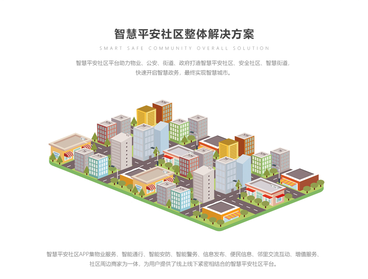 智慧社区产品营销品牌舆情危机预警