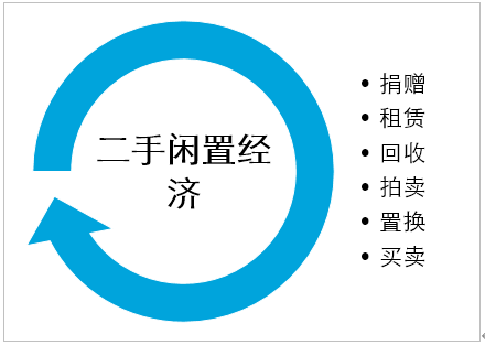 二手交易平台品牌营销宣传托管以及危机预防
