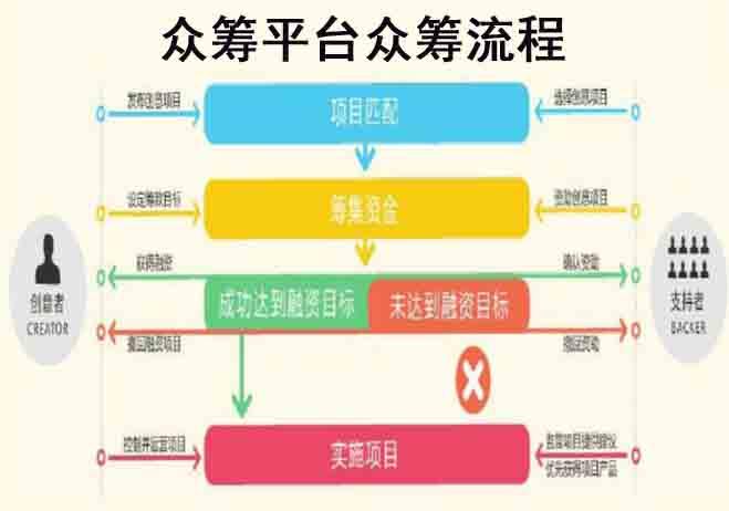 众筹平台品牌产品营销与危机公关舆情监测机制