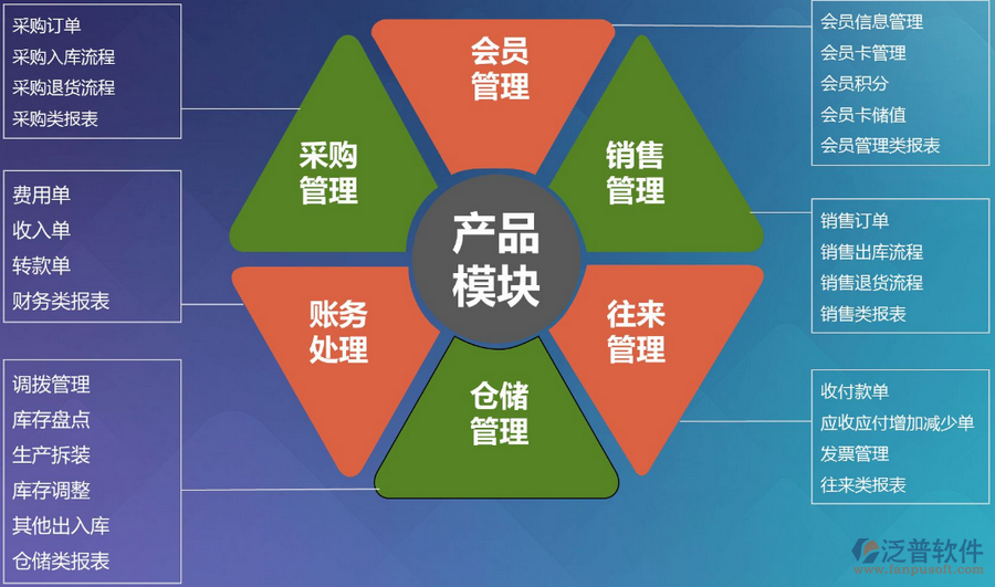 ERP系统品牌产品营销