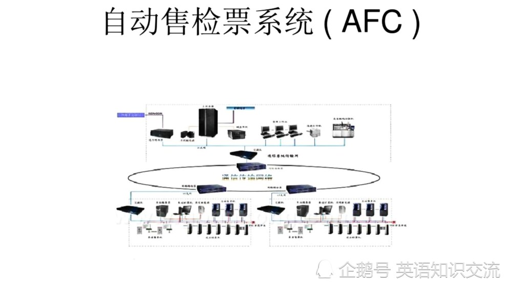 售票系统AFC品牌产品营销怎么做