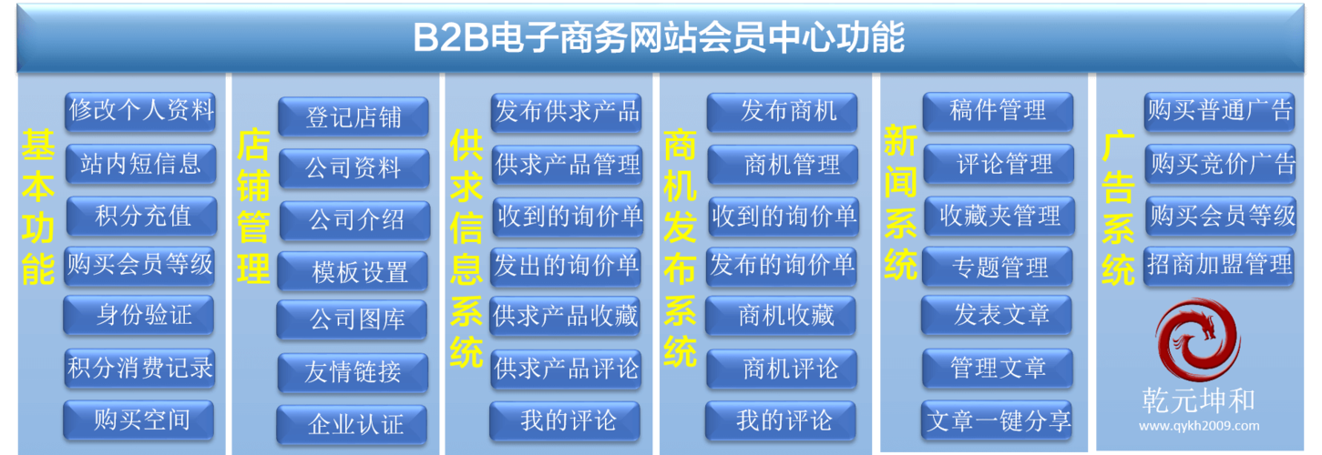 B2B网站品牌产品营销