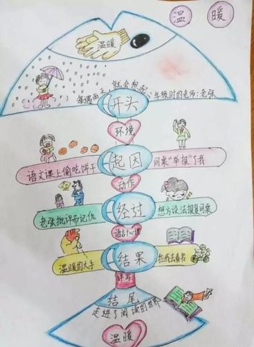 思维导图软件产品品牌营销