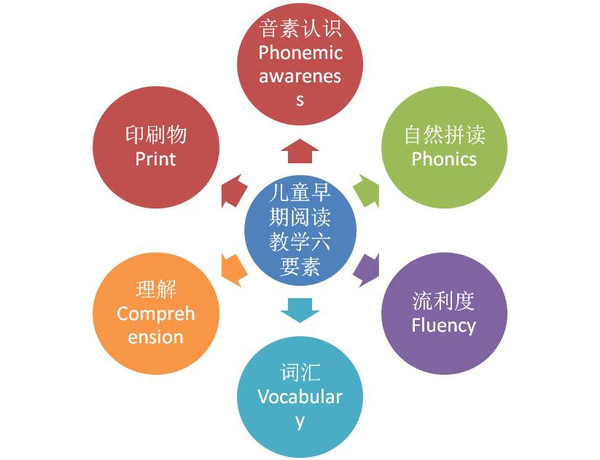 幼儿启蒙教育品牌产品营销策略