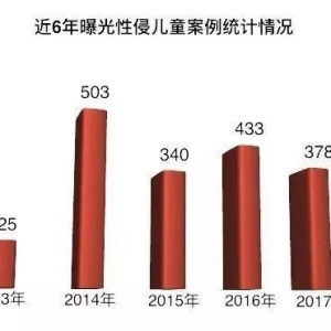 社会舆情：请救救孩子吧！