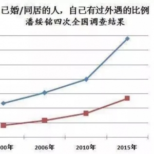 江苏25岁少女叫鸭被抓！警惕：不要让欲望毁了你的幸福人生！ ...