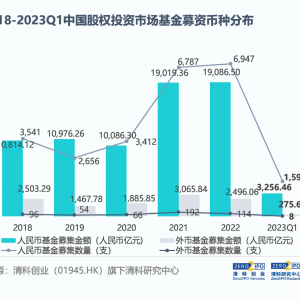 今年最大一笔人民币募资来了