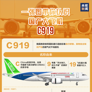 商业首飞成功！一张图带你了解国产大飞机