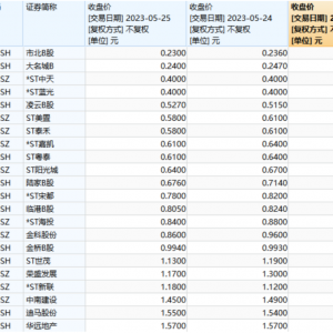 史诗级，大撤退……