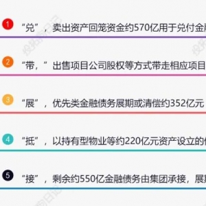 华夏幸福已搞定1800亿债务