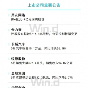 陆家嘴财经早餐2023年6月6日星期二