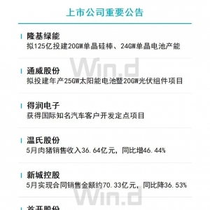 陆家嘴财经早餐2023年6月7日星期三