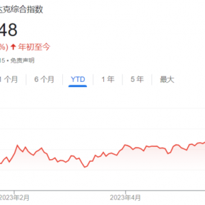 美联储如此鹰，美股依旧涨！只因AI