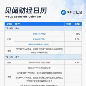 本周重磅日程：中国金融数据、中美CPI出炉，美联储公布经济褐皮书 ...