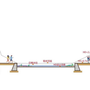 郑州通报金水河整治工程情况：河道挂贴花岗岩造价约650万