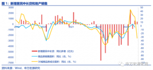 居民重新加杠杆了吗？
