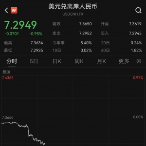 央行喊话“该出手时就出手”，人民币对美元应声暴涨超700点 ...