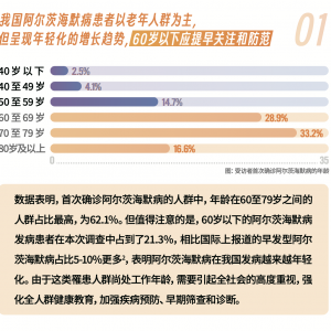 报告显示：我国阿尔茨海默病患者呈现年轻化的增长趋势