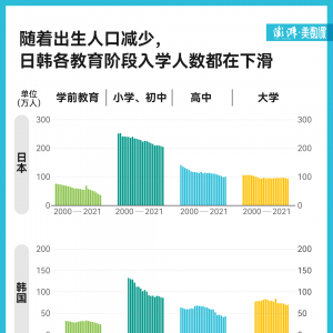 图解｜日韩学校的倒闭现象，值得我们警惕什么？
