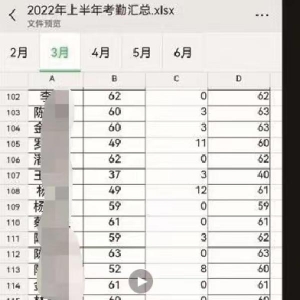 舆情分析：浙江温州一女教师被举报“吃空饷”，当事人：没严格打卡但在工作 ...
