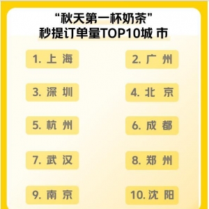 舆情分析：“秋天第一杯奶茶”刷屏！美团奶茶团购订单量瞬时增长156% ...