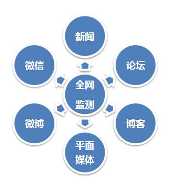 网络舆情监测有什么价值和意义?