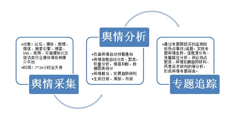 什么是舆情监测系统，具备哪些功能