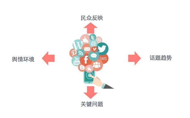 企业如何解决负面舆情?
