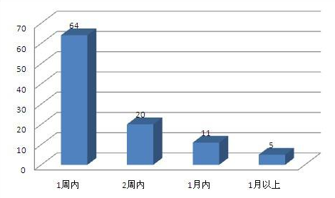怎么写舆情分析报告?哪些是重点内容?