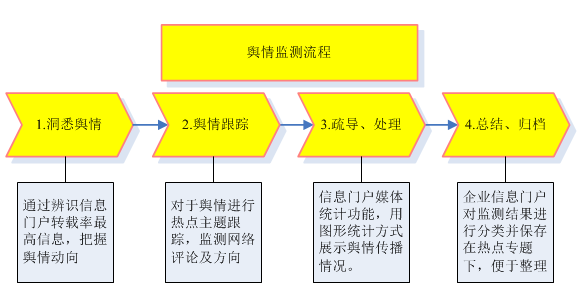 政府舆情监测系统解决方案