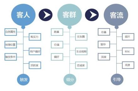 互联网舆情监控：三四线城市商家营销现状与破