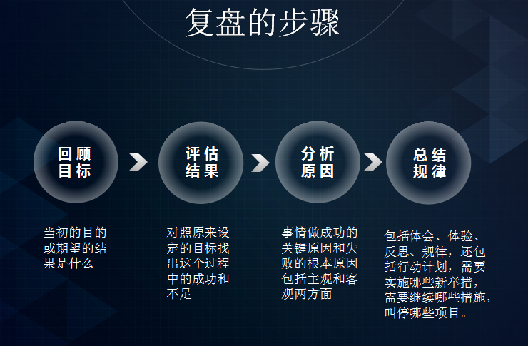 舆情监控系统：什么是舆情处理复盘报告?
