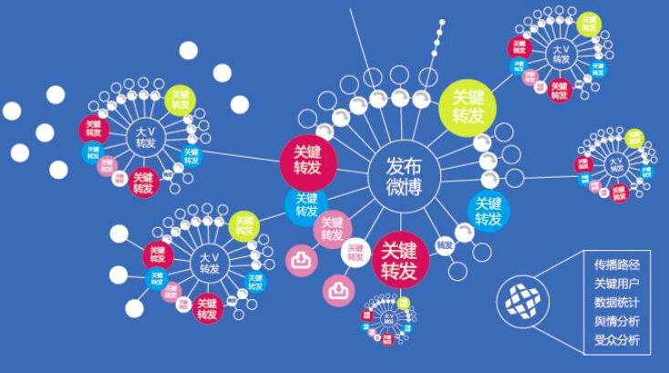 如何使用好网络舆情着吧双刃剑?