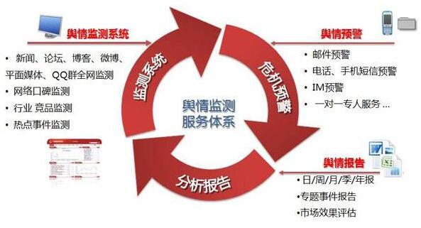 「舆情监测工作」网络舆情监测的就业前景如何？